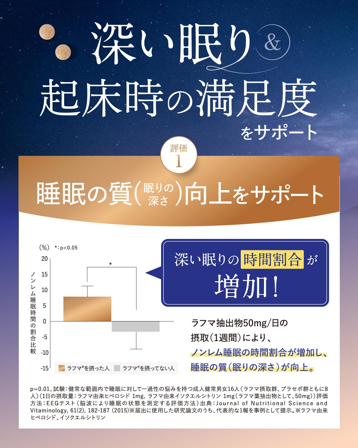 キユーピー リラーレ 睡眠サプリ 60日分 深い眠りをサポート
